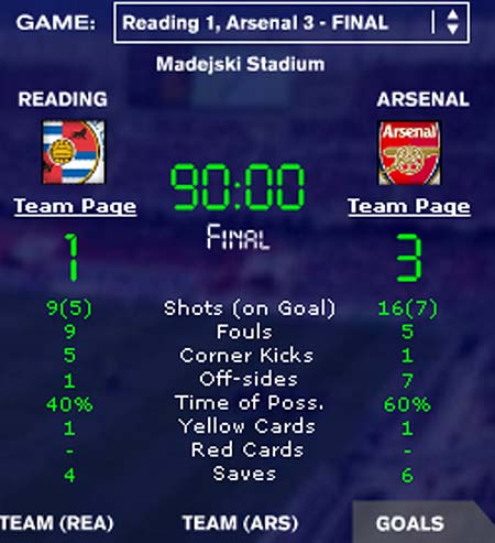 Results Arsenal